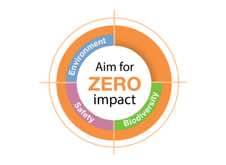 Aim for Zero impact billede