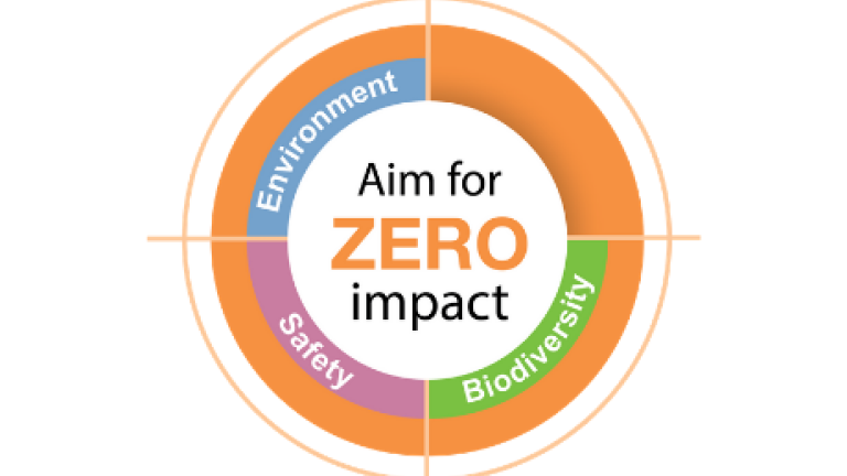 Aim for Zero impact billede